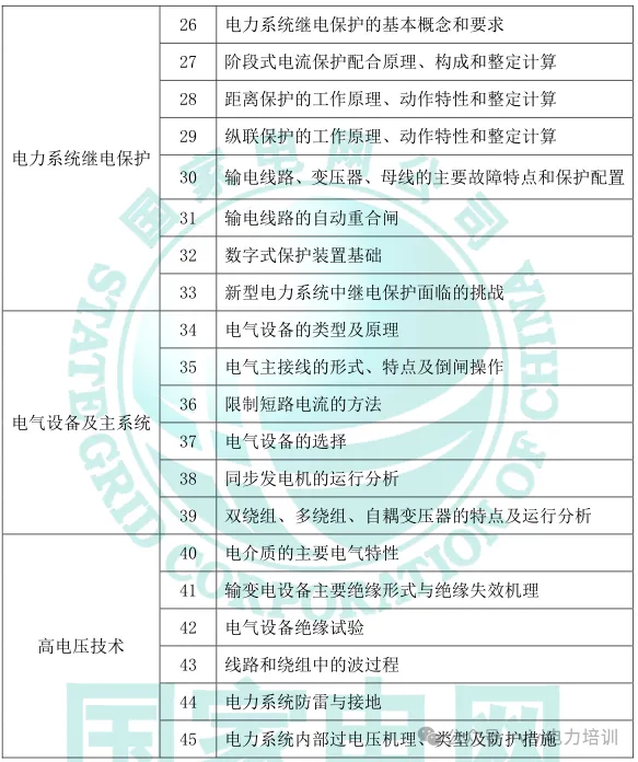 26届国网政策—考试大纲及试卷结构!-第6张图片-四季读书网