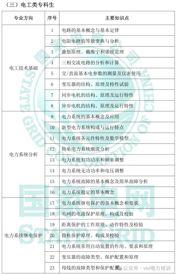 26届国网政策—考试大纲及试卷结构!-第7张图片-四季读书网