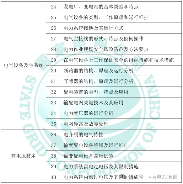 26届国网政策—考试大纲及试卷结构!-第8张图片-四季读书网