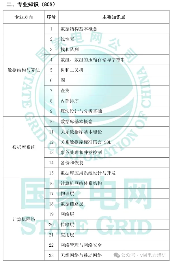 26届国网政策—考试大纲及试卷结构!-第9张图片-四季读书网