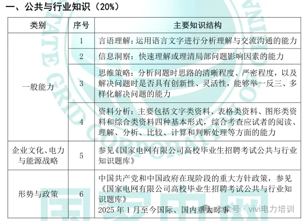 26届国网政策—考试大纲及试卷结构!-第10张图片-四季读书网