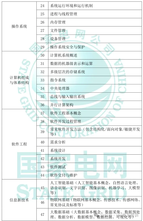 26届国网政策—考试大纲及试卷结构!-第11张图片-四季读书网