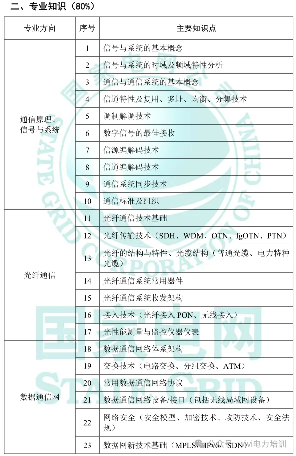 26届国网政策—考试大纲及试卷结构!-第12张图片-四季读书网