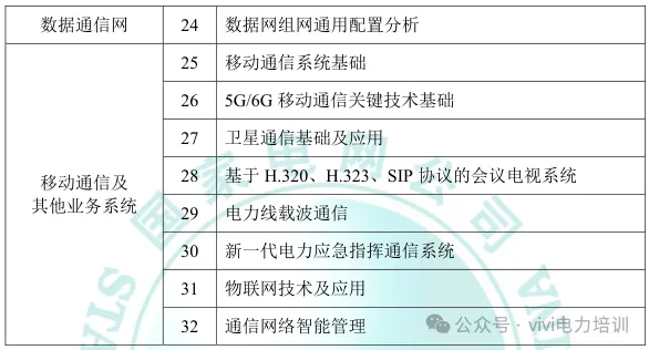 26届国网政策—考试大纲及试卷结构!-第13张图片-四季读书网