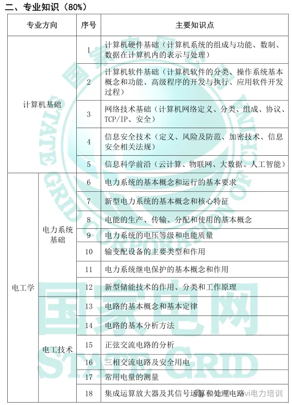 26届国网政策—考试大纲及试卷结构!-第14张图片-四季读书网