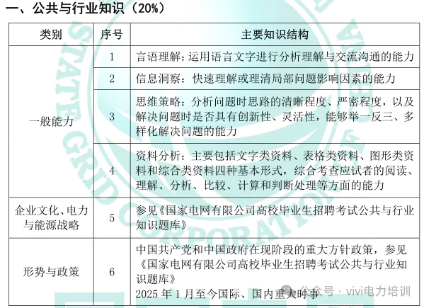 26届国网政策—考试大纲及试卷结构!-第15张图片-四季读书网