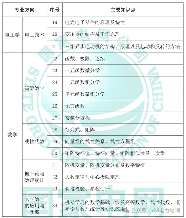 26届国网政策—考试大纲及试卷结构!-第16张图片-四季读书网