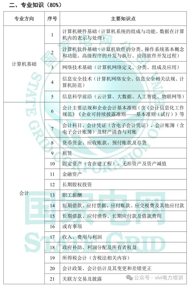 26届国网政策—考试大纲及试卷结构!-第17张图片-四季读书网
