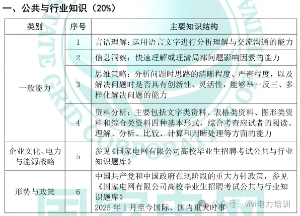 26届国网政策—考试大纲及试卷结构!-第18张图片-四季读书网