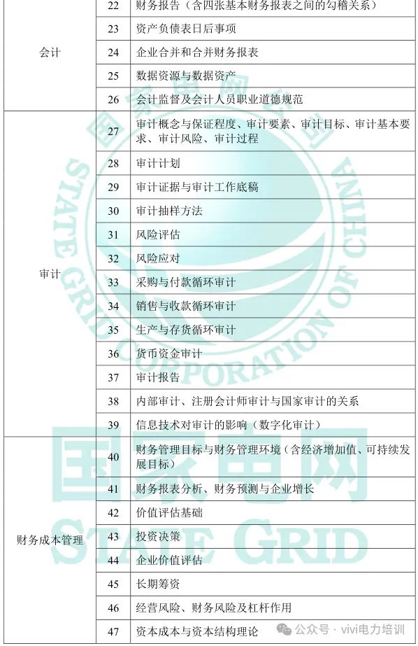 26届国网政策—考试大纲及试卷结构!-第19张图片-四季读书网