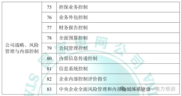 26届国网政策—考试大纲及试卷结构!-第21张图片-四季读书网