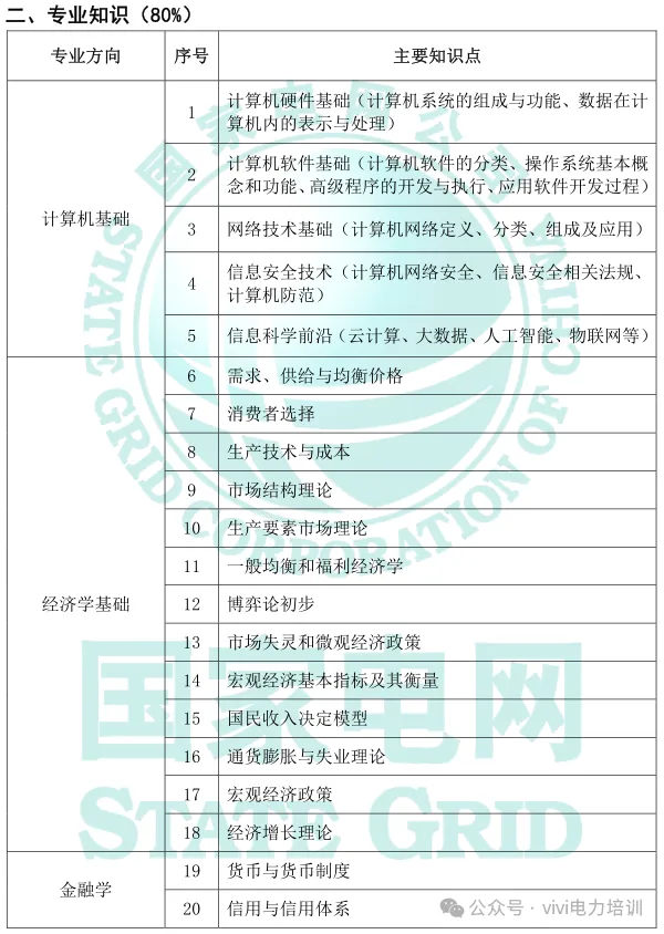 26届国网政策—考试大纲及试卷结构!-第22张图片-四季读书网