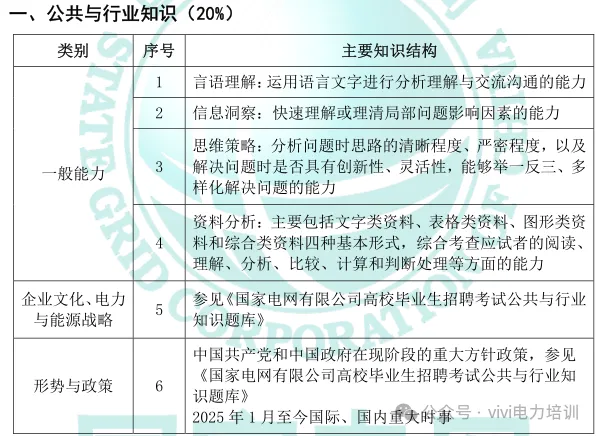 26届国网政策—考试大纲及试卷结构!-第23张图片-四季读书网