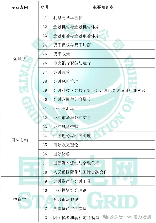 26届国网政策—考试大纲及试卷结构!-第24张图片-四季读书网