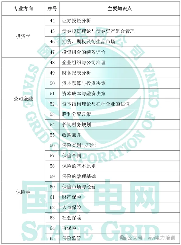26届国网政策—考试大纲及试卷结构!-第25张图片-四季读书网
