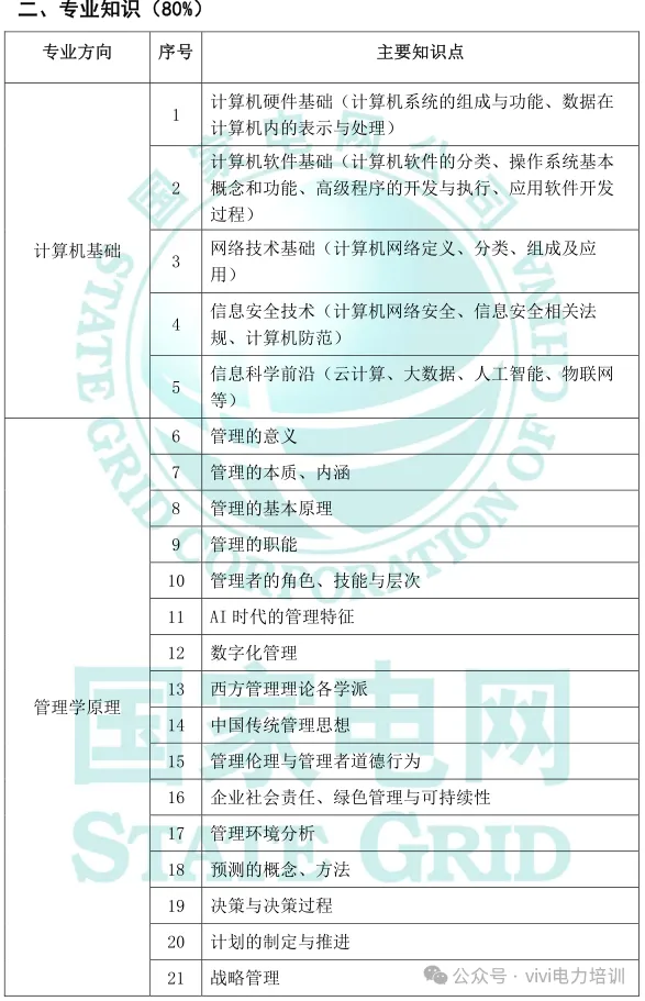 26届国网政策—考试大纲及试卷结构!-第26张图片-四季读书网