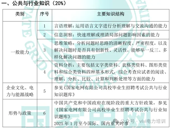 26届国网政策—考试大纲及试卷结构!-第27张图片-四季读书网