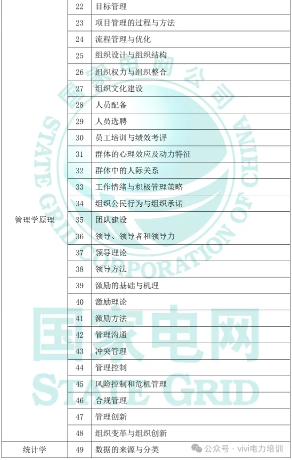 26届国网政策—考试大纲及试卷结构!-第28张图片-四季读书网