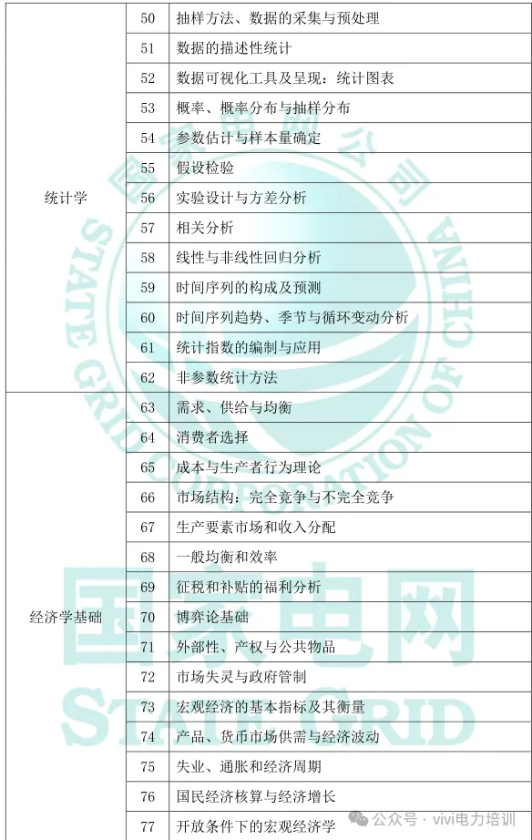26届国网政策—考试大纲及试卷结构!-第29张图片-四季读书网