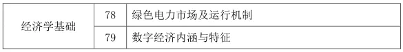 26届国网政策—考试大纲及试卷结构!-第30张图片-四季读书网