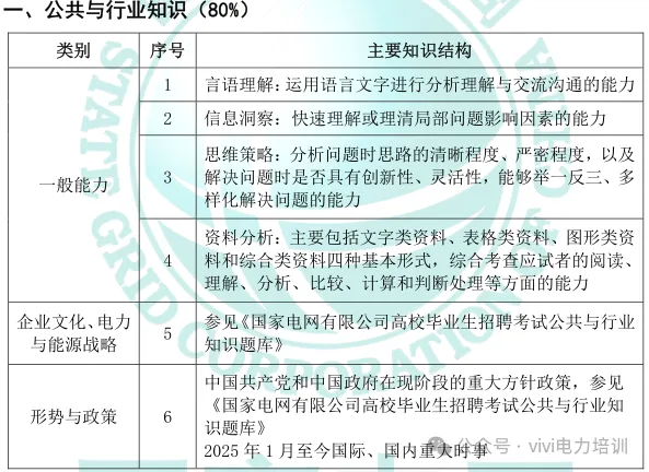 26届国网政策—考试大纲及试卷结构!-第31张图片-四季读书网