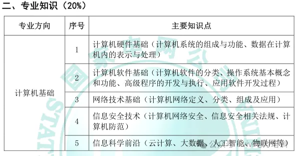 26届国网政策—考试大纲及试卷结构!-第32张图片-四季读书网