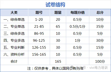 26届国网政策—考试大纲及试卷结构!-第33张图片-四季读书网