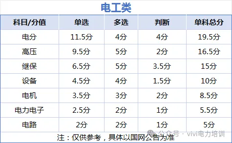 26届国网政策—考试大纲及试卷结构!-第34张图片-四季读书网