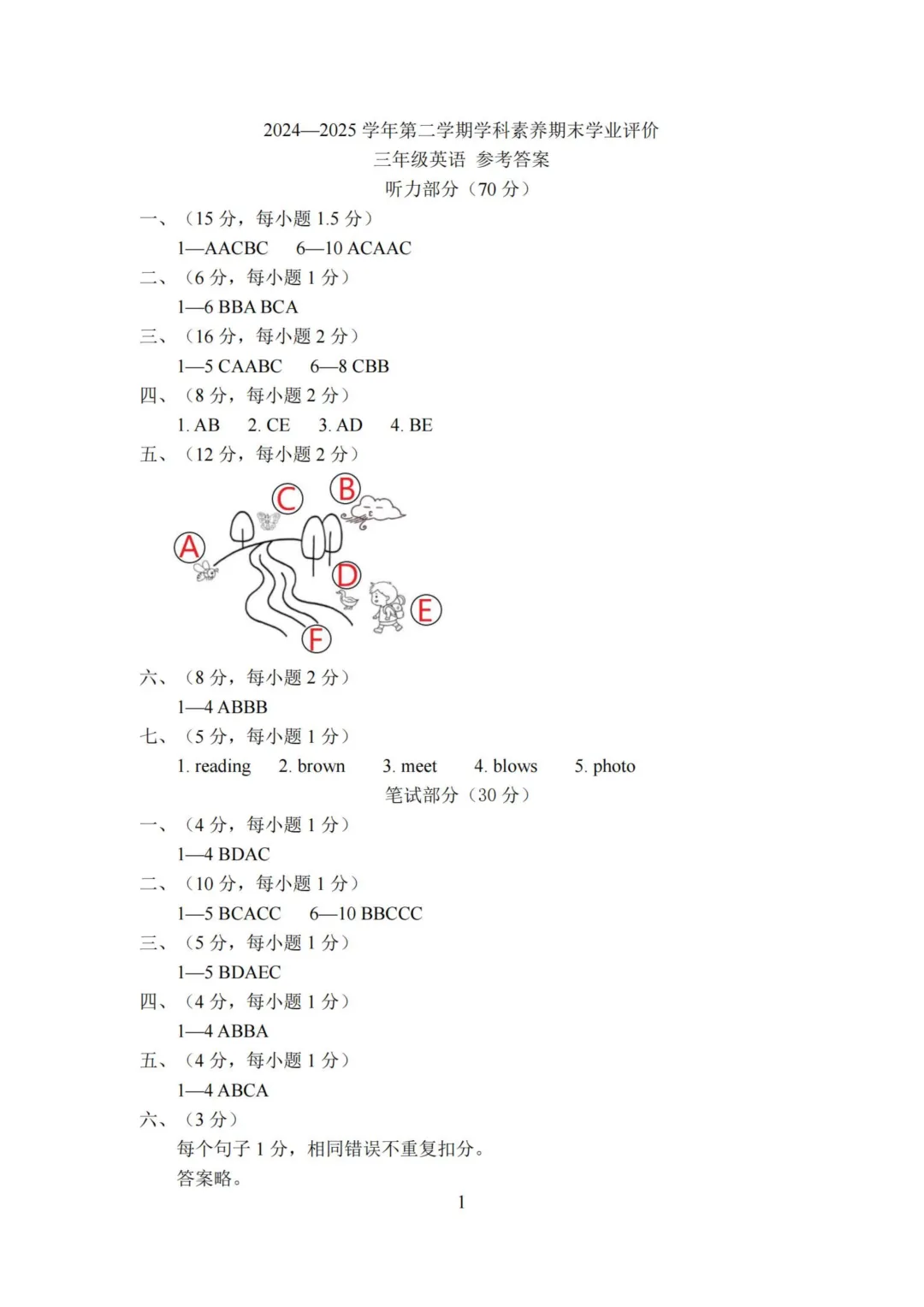 真题领取|深圳1~6年级2024-2025下学期期末真题及答案-第8张图片-四季读书网