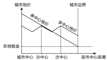 高一下期末-地理-乡村和城镇真题汇编试卷考答案解析考点题型-第3张图片-四季读书网