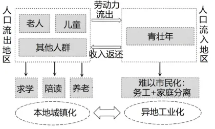 高一下期末-地理-乡村和城镇真题汇编试卷考答案解析考点题型-第4张图片-四季读书网