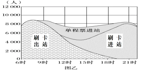 高一下期末-地理-乡村和城镇真题汇编试卷考答案解析考点题型-第12张图片-四季读书网