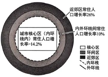 高一下期末-地理-乡村和城镇真题汇编试卷考答案解析考点题型-第13张图片-四季读书网