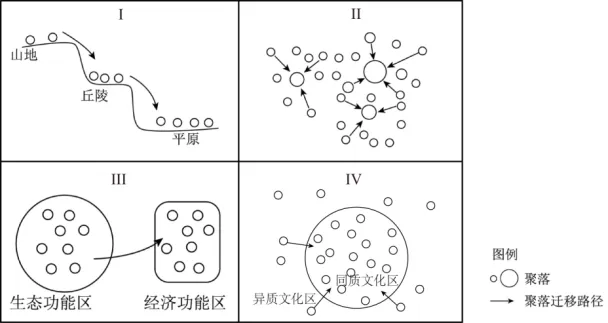 高一下期末-地理-乡村和城镇真题汇编试卷考答案解析考点题型-第16张图片-四季读书网