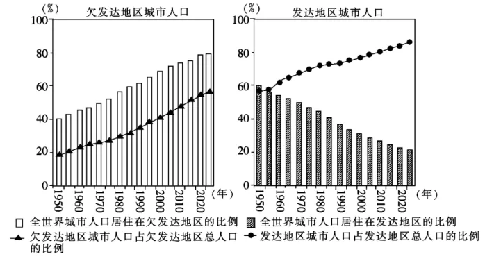 高一下期末-地理-乡村和城镇真题汇编试卷考答案解析考点题型-第21张图片-四季读书网