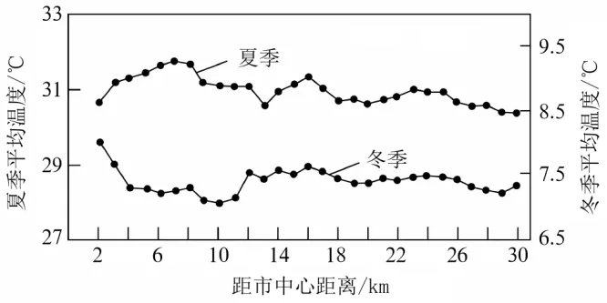 高一下期末-地理-乡村和城镇真题汇编试卷考答案解析考点题型-第23张图片-四季读书网