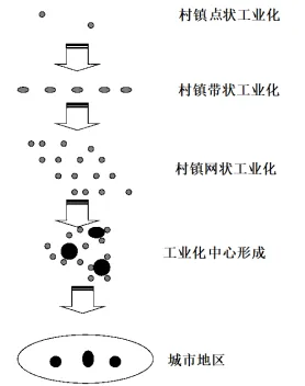 高一下期末-地理-乡村和城镇真题汇编试卷考答案解析考点题型-第24张图片-四季读书网