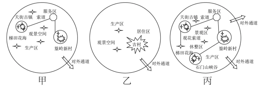 高一下期末-地理-乡村和城镇真题汇编试卷考答案解析考点题型-第25张图片-四季读书网