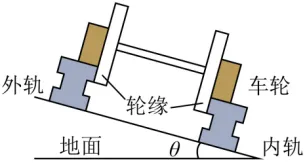 高一下期末-物理-圆周运动的临界问题真题汇编试卷考答案解析考点题型-第101张图片-四季读书网