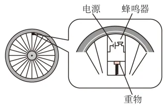 高一下期末-物理-圆周运动的临界问题真题汇编试卷考答案解析考点题型-第122张图片-四季读书网