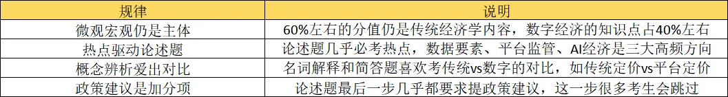 数字经济真题怎么出?看答题技巧+真题示例总结!-第2张图片-四季读书网