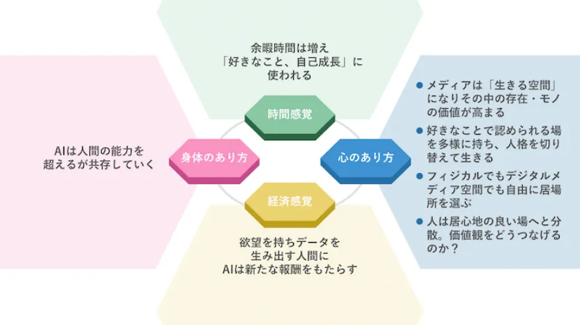 升学干货丨早稻田表象真题全拆解:三年考点+答题模板,备考不再迷茫-第15张图片-四季读书网