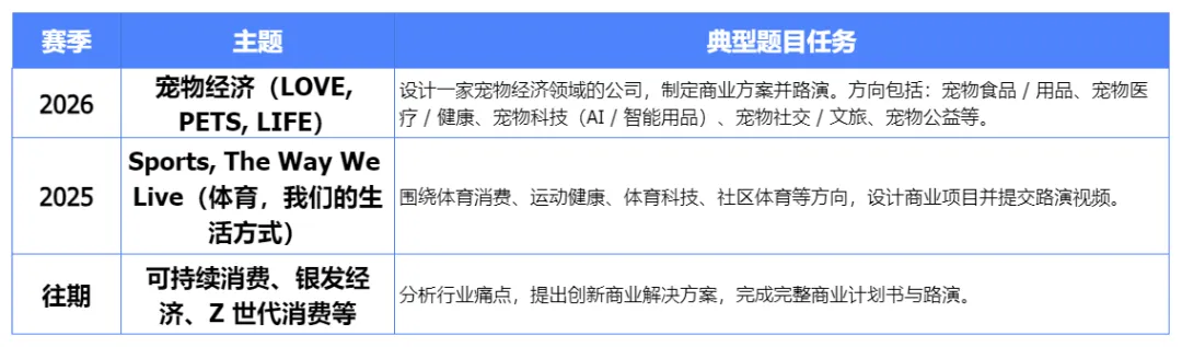 国际生备考速领!BPA商赛 主观组历年真题+客观组优秀案例(5年)全汇总-第8张图片-四季读书网