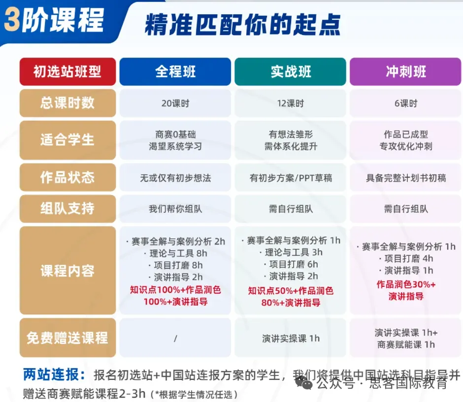 国际生备考速领!BPA商赛 主观组历年真题+客观组优秀案例(5年)全汇总-第19张图片-四季读书网