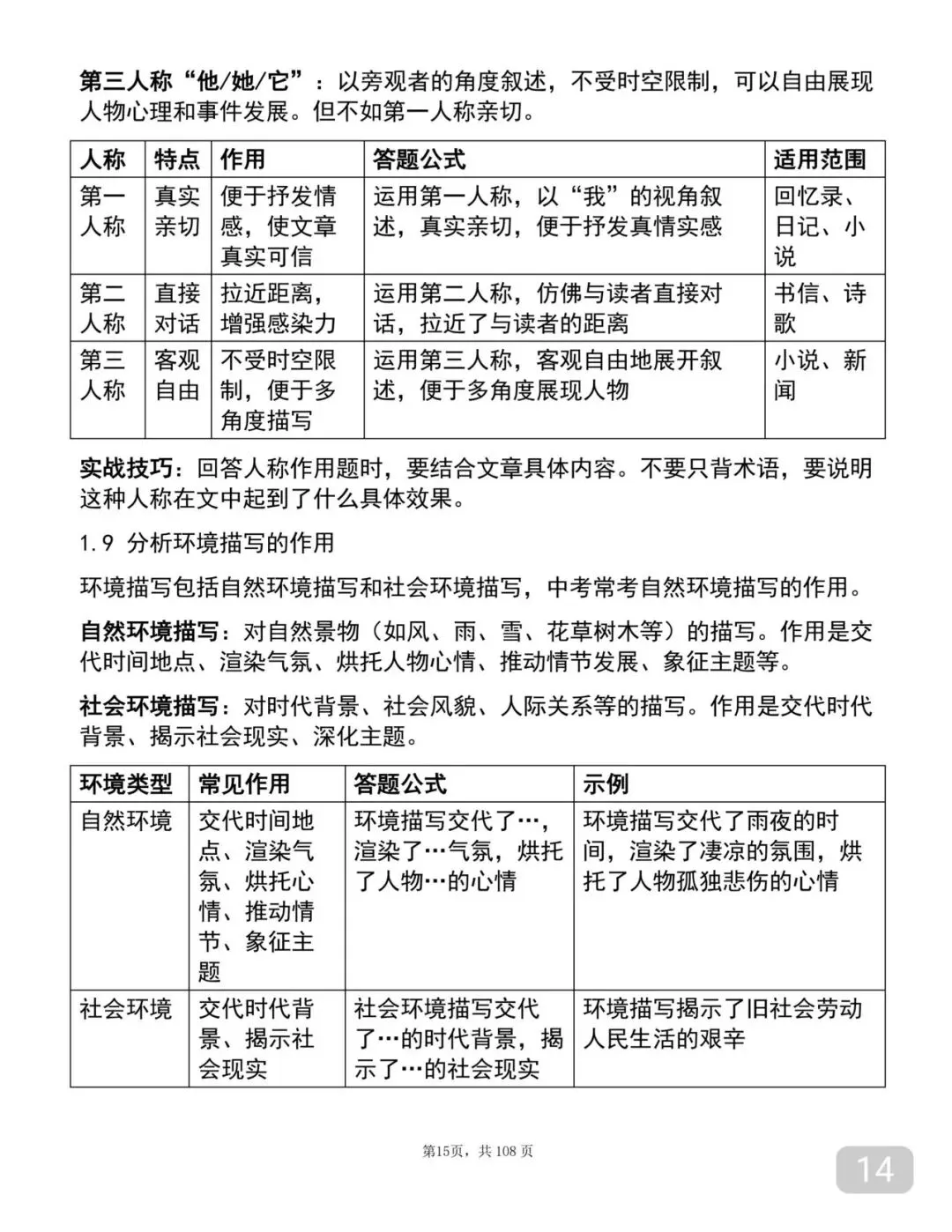 中考语文考前必背答题技巧笔记-第14张图片-四季读书网