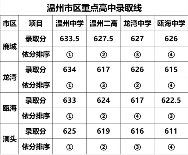 中考志愿科学填报,看分数?还是看“升学质量”?-第2张图片-四季读书网