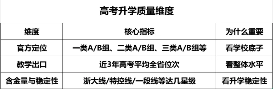 中考志愿科学填报,看分数?还是看“升学质量”?-第3张图片-四季读书网