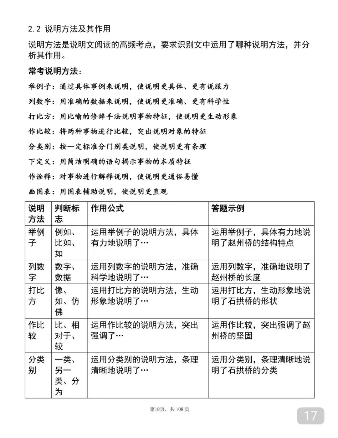 中考语文考前必背答题技巧笔记-第17张图片-四季读书网
