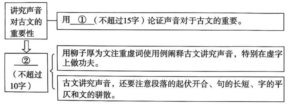 2026北京东城初三二模语文试卷及答案-第3张图片-四季读书网