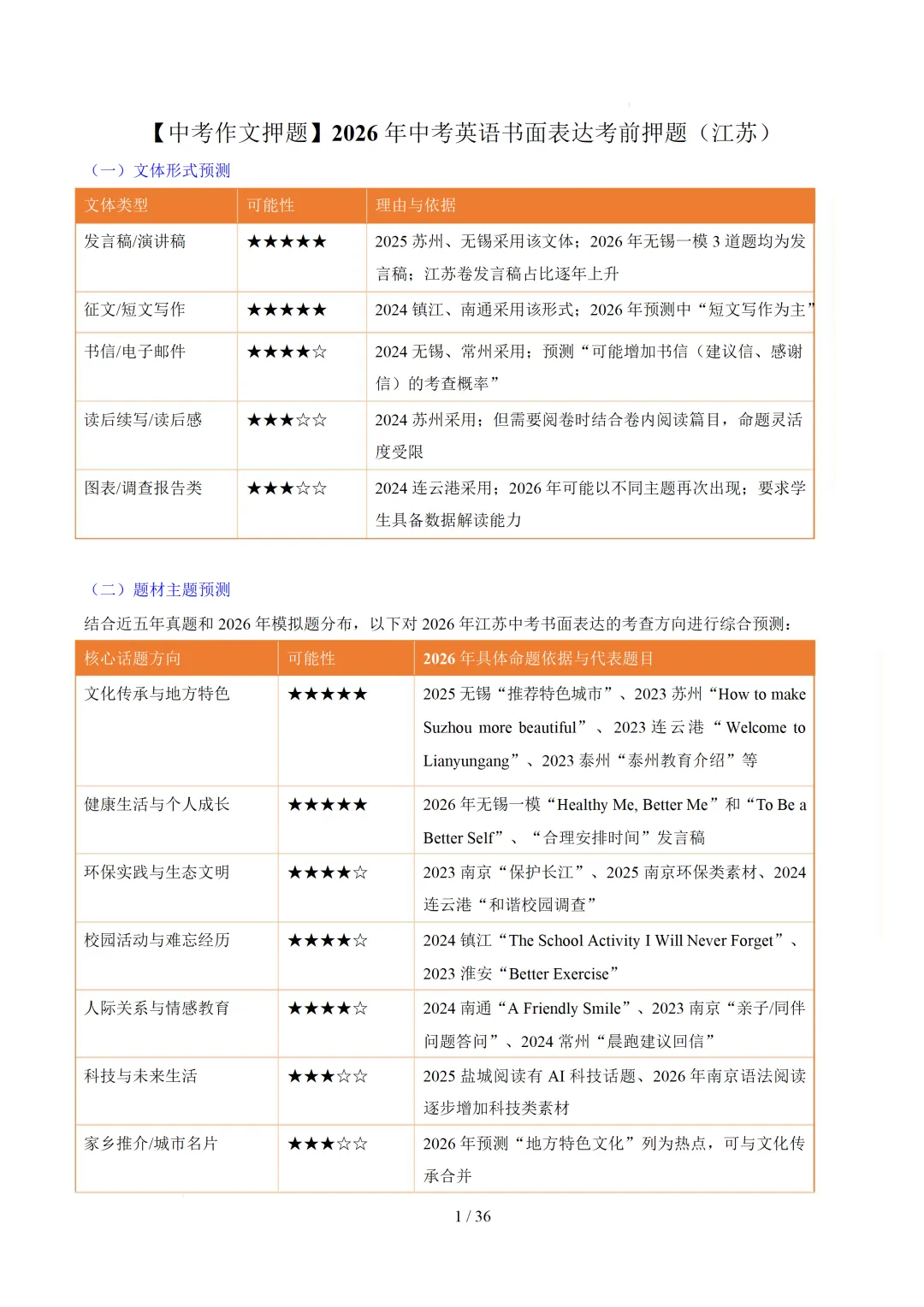 【中考作文押题◆江苏】2026年中考英语书面表达考前押题-第17张图片-四季读书网